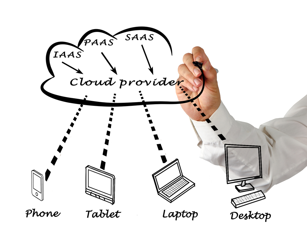 Cloud service models: SaaS, PaaS, & IaaS
