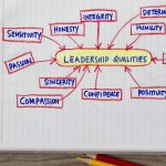 Leadership - Compassion & Humility